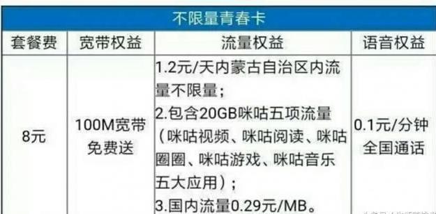 移动青春卡19元套餐，流量充足，月租低廉