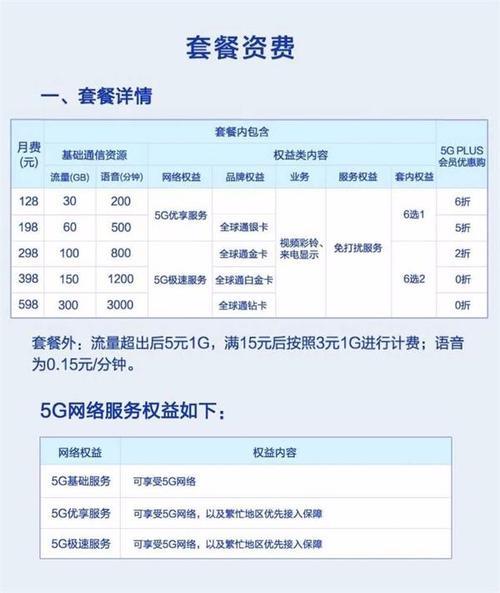 中国移动芒果套餐59元，性价比超高，值得办理