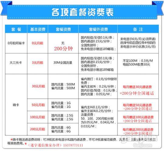 移动用什么套餐最划算？看完这篇就知道