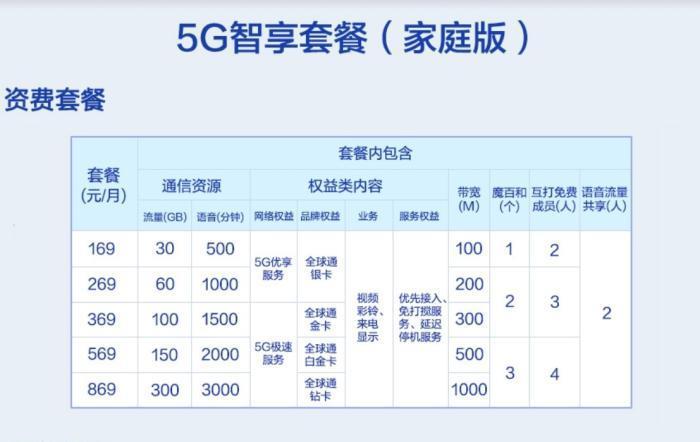 2023年10月中国移动最低套餐介绍