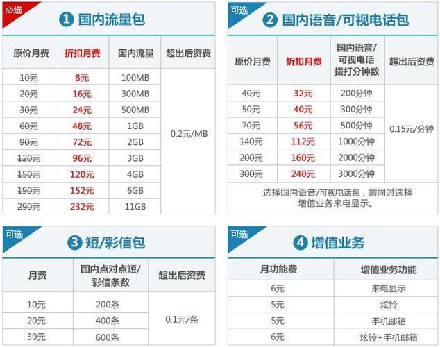 首月全量全价是什么意思？