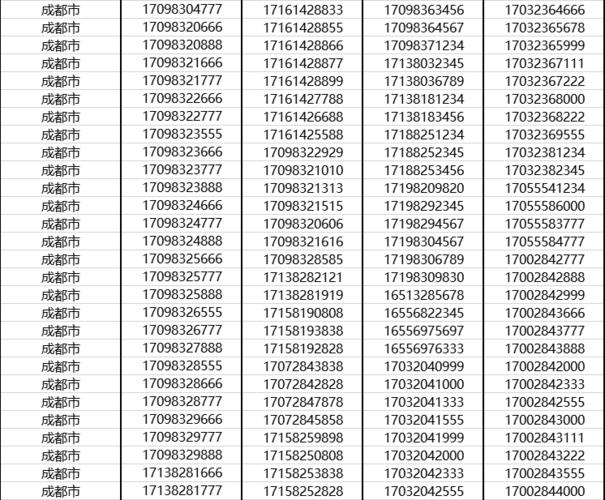 电信手机号和移动手机号哪个好？