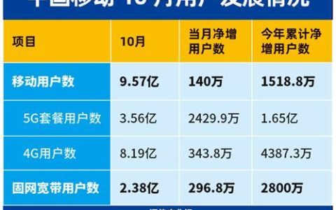 2023年10月最新：中国移动最低套餐是多少？