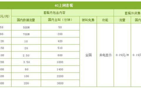 中国移动卡套餐一览表2023年10月最新版