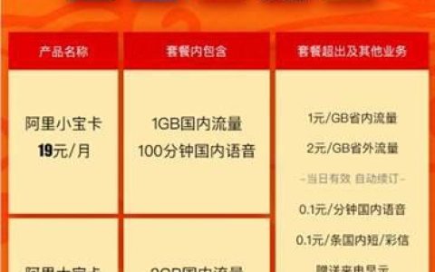 阿里小宝卡免流量多少g？一文看懂阿里小宝卡流量套餐