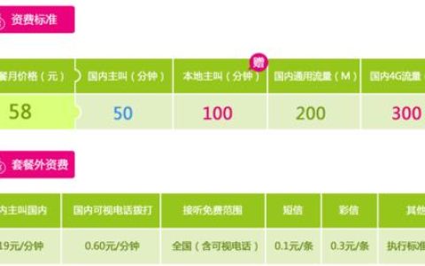 58元大流量套餐是无限流量吗？
