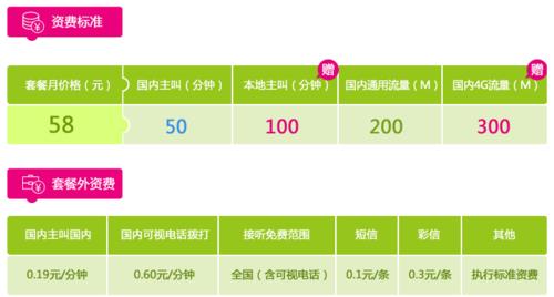 58元大流量套餐是无限流量吗？