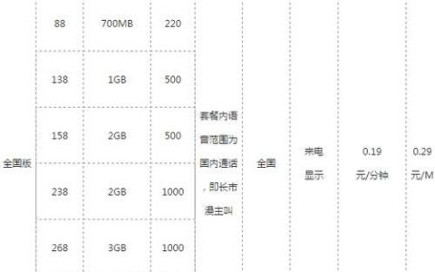 新飞享58元套餐：性价比之选，满足日常需求