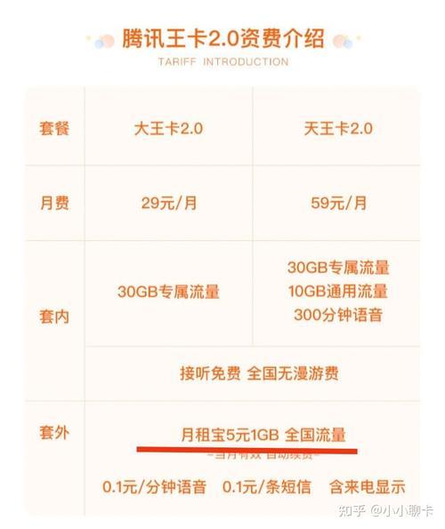 零月租流量卡可靠吗？看完这篇文章就知道