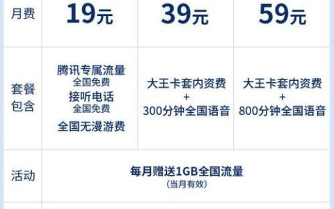 王卡宽带资费详情，1元/天，每月最低5元