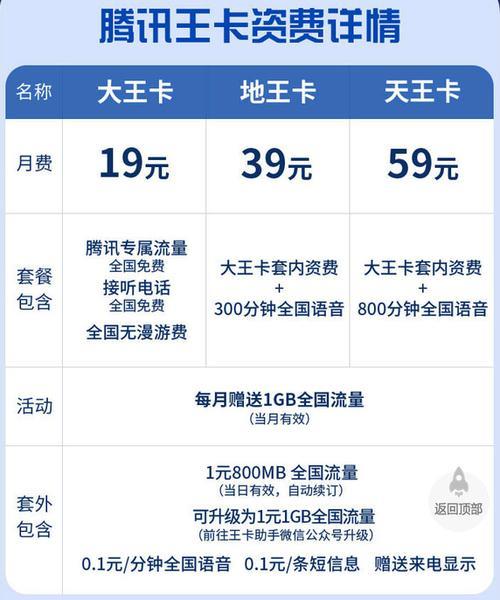 王卡宽带资费详情，1元/天，每月最低5元