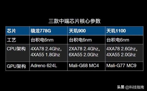 778G处理器：中端机的优秀选择