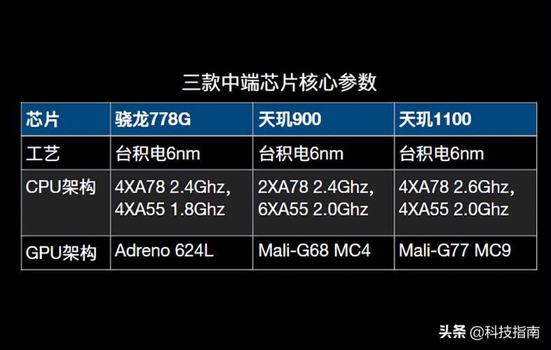778G处理器：中端机的优秀选择