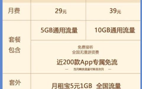 宝卡专属流量包免哪些流量？一文看懂