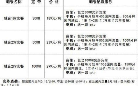 上海电信宽带套餐价格表2023年月付/年付一览