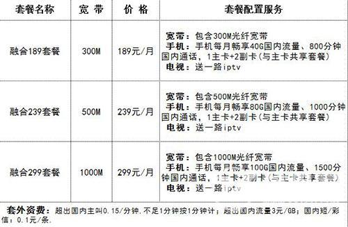 上海电信宽带套餐价格表2023年月付/年付一览
