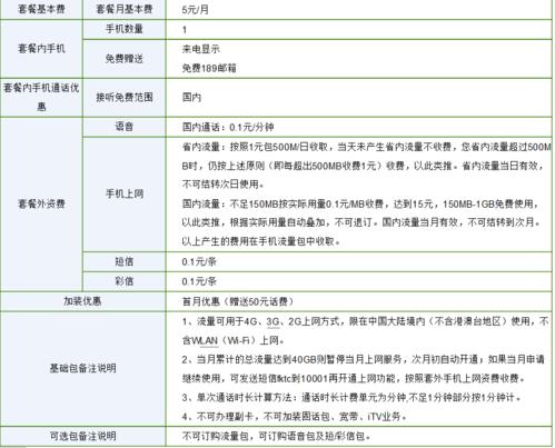 电信超出流量怎么计费？一文看懂