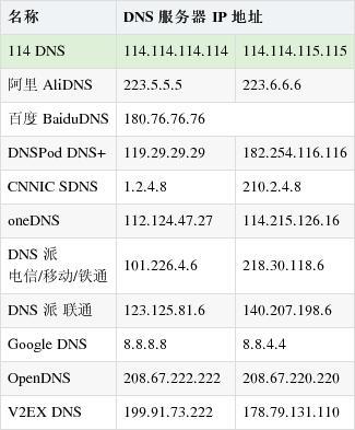 如何查找电信DNS服务器的具体地址？