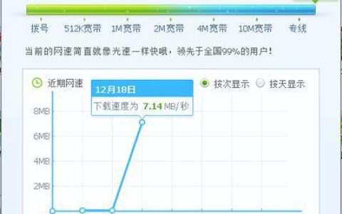 中国电信10000官网测速，了解自己网速情况