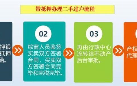 移动过户必须30天后再过户吗？