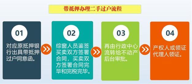 移动过户必须30天后再过户吗？
