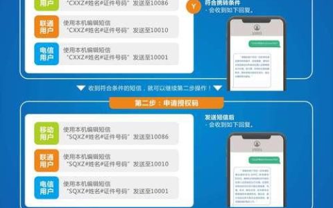 电信携号转网短信方式办理流程