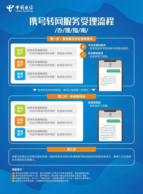 电信携号转网短信方式办理流程