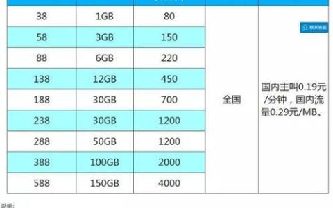 一g流量有多少钱？