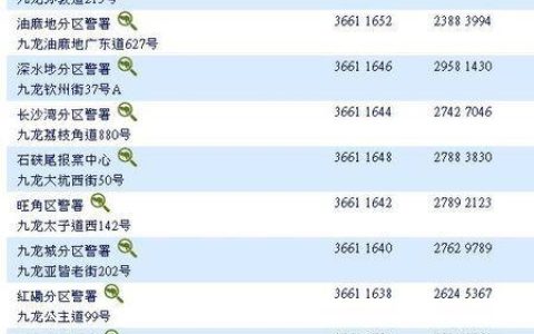 打香港电话需要加什么号码？内地打香港电话拨号方法详解