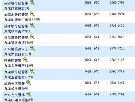 打香港电话需要加什么号码？内地打香港电话拨号方法详解