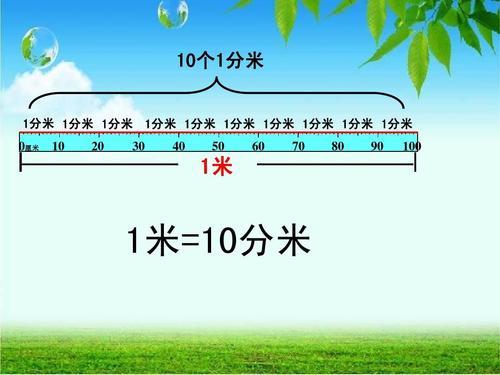 1分米等于多少米？
