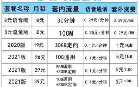 中国移动19元套餐介绍：性价比高，流量多
