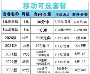 中国移动19元套餐介绍：性价比高，流量多