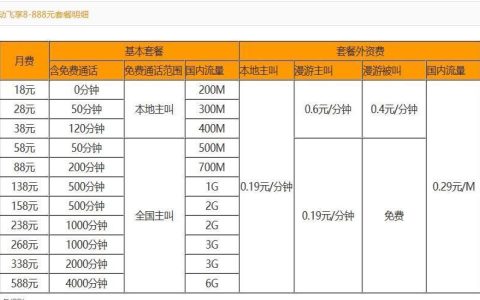 中国移动超出套餐流量怎么收费？