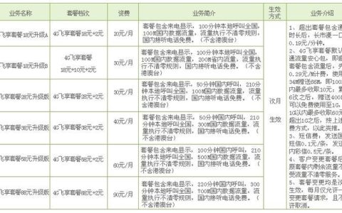 上海移动宽带套餐价格表2023新装续费优惠享不停