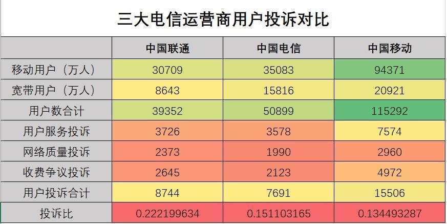 中国移动宽带投诉电话及投诉方法