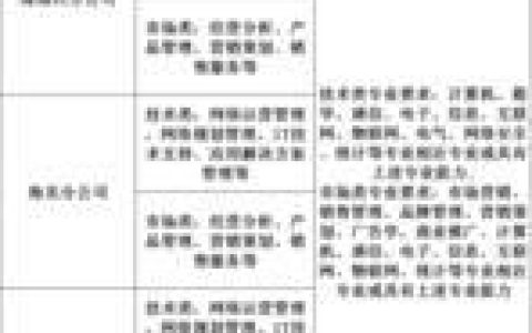 中国移动2023校园招聘：招聘职位、流程、福利待遇一览