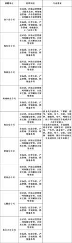 中国移动2023校园招聘：招聘职位、流程、福利待遇一览