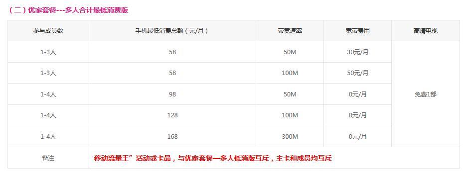 2023年移动还能办18元套餐吗？