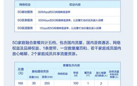 中国移动5G套餐怎么选？看完这篇文章就懂了
