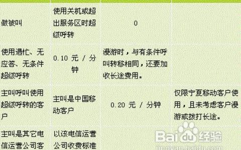 中国移动呼叫转移收费标准详解