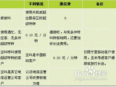 中国移动呼叫转移收费标准详解