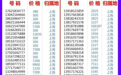 中国移动号码选号靓号，如何挑选？