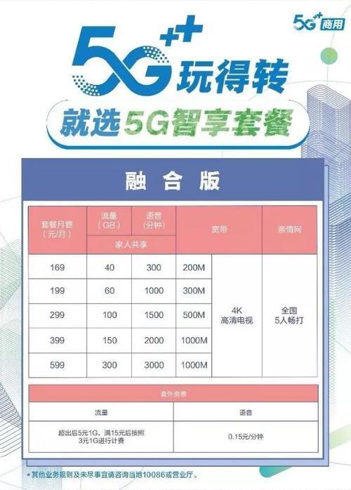 中国移动5g权益汇总，让你尽享5g时代的乐趣