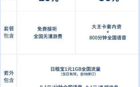 联通腾讯大王卡19元套餐详情：30GB流量+腾讯系列应用免流