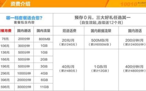 联通王卡19元套餐详情，流量够用，价格实惠