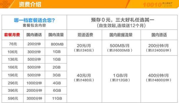 联通王卡19元套餐详情，流量够用，价格实惠