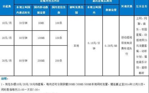 中国移动流量卡套餐推荐，满足不同需求