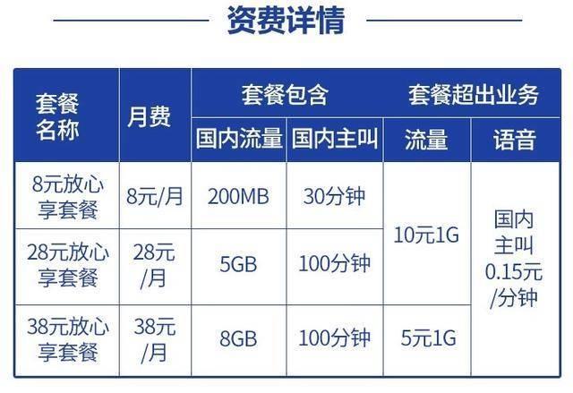 移动怎么查套餐业务？教你三种方法