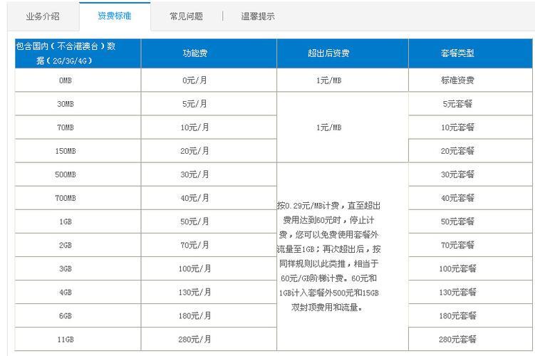 2023年移动话费套餐资费一览表，看完你就知道怎么选了